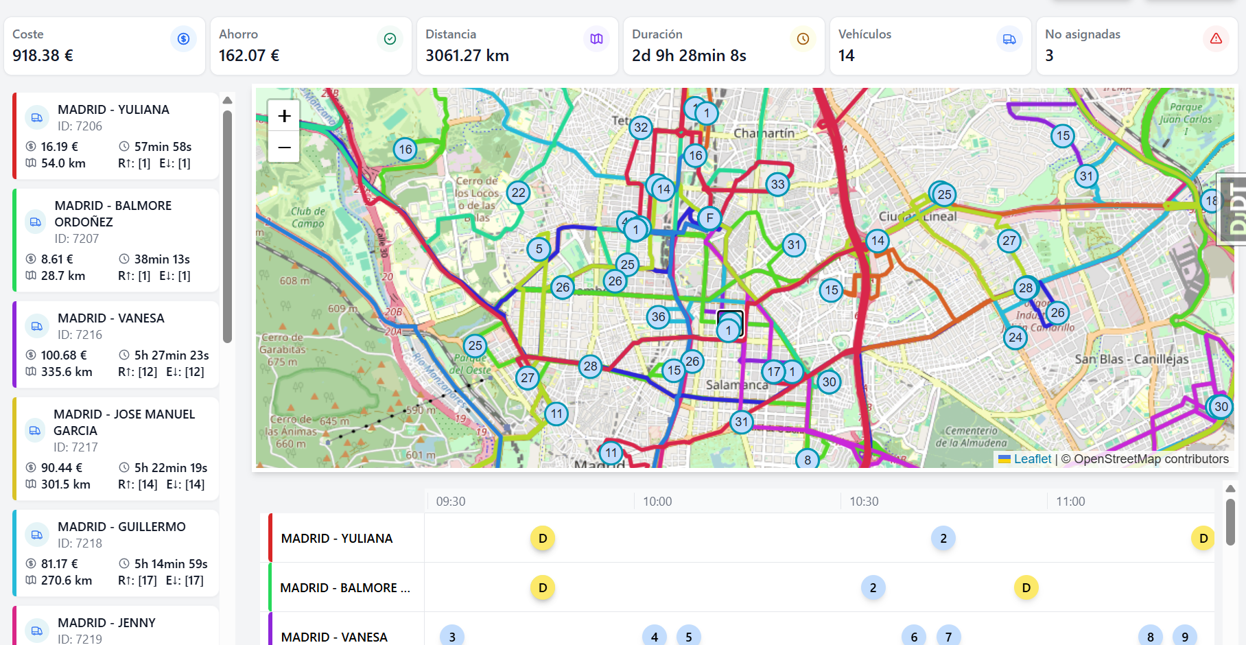 Vista de planificación de rutas en ecodiFleet